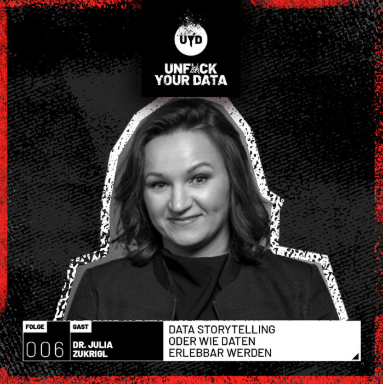 Zu Gast im Podcast „Unf#ck Your Data“